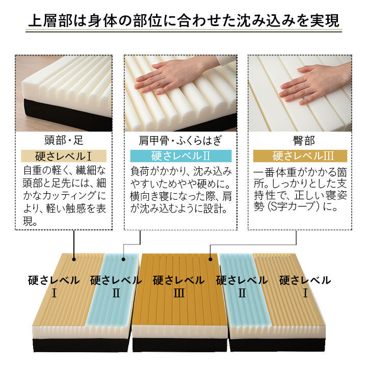 コンセント付きデザイナーズすのこベッド 高機能3つ折りマットレス 2点セット シングルサイズ ( HEIM BED FRAME / EMOOR GRAND MATTRESS )