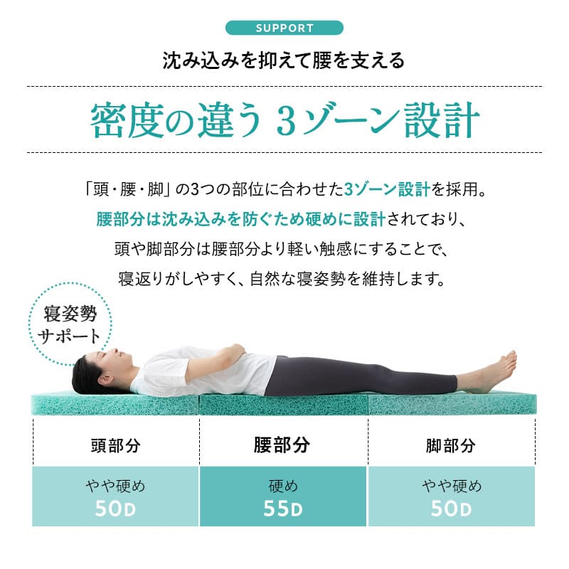 スカイブリージーマットレス 日本製 抗ウイルス 3つ折り 折りたたみ 高反発 3Dファイバー かため 洗える 丸洗い 清潔 通気性抜群 ショールーム体験可