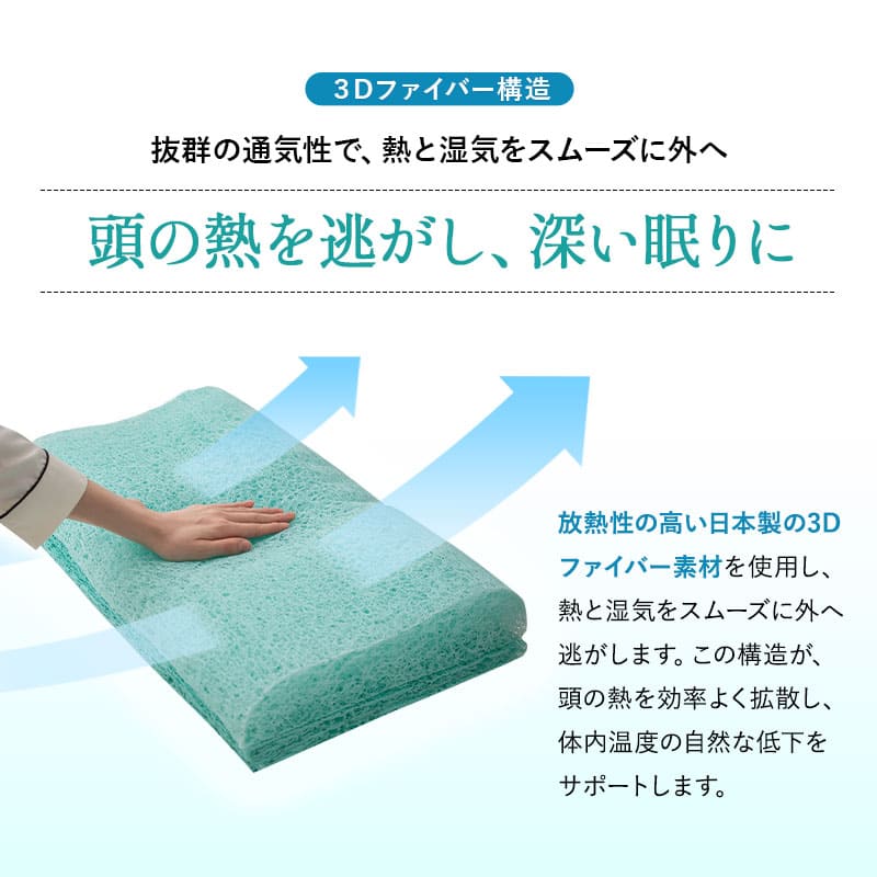 3Dファイバーまくら 通気性 日本製 抗ウイルス カバー付き 高さ調節シート付き 高反発 かため 洗える 丸洗い 清潔 コンパクト 小さめ ショールーム体験可