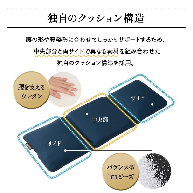 すき間を埋める 腰まくら 腰枕 背中枕 腰用 クッション 高さ調節シート付き 腰痛 猫背 反り腰 ストレッチ 敬老の日 母の日 父の日 ギフト プレゼント