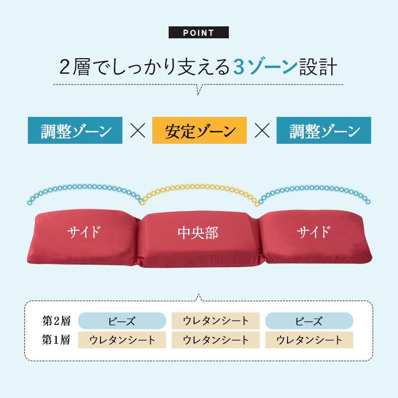 すき間を埋める 腰まくら 腰枕 背中枕 腰用 クッション 高さ調節シート付き 腰痛 猫背 反り腰 ストレッチ 敬老の日 母の日 父の日 ギフト プレゼント
