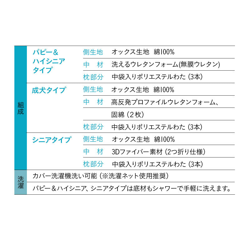 【ワンコnowa掲載】 年代に合わせて選ぶ 3Dベッド パピー&ハイシニアタイプ Lサイズ 小型犬 中型犬 洗えるカバー付き