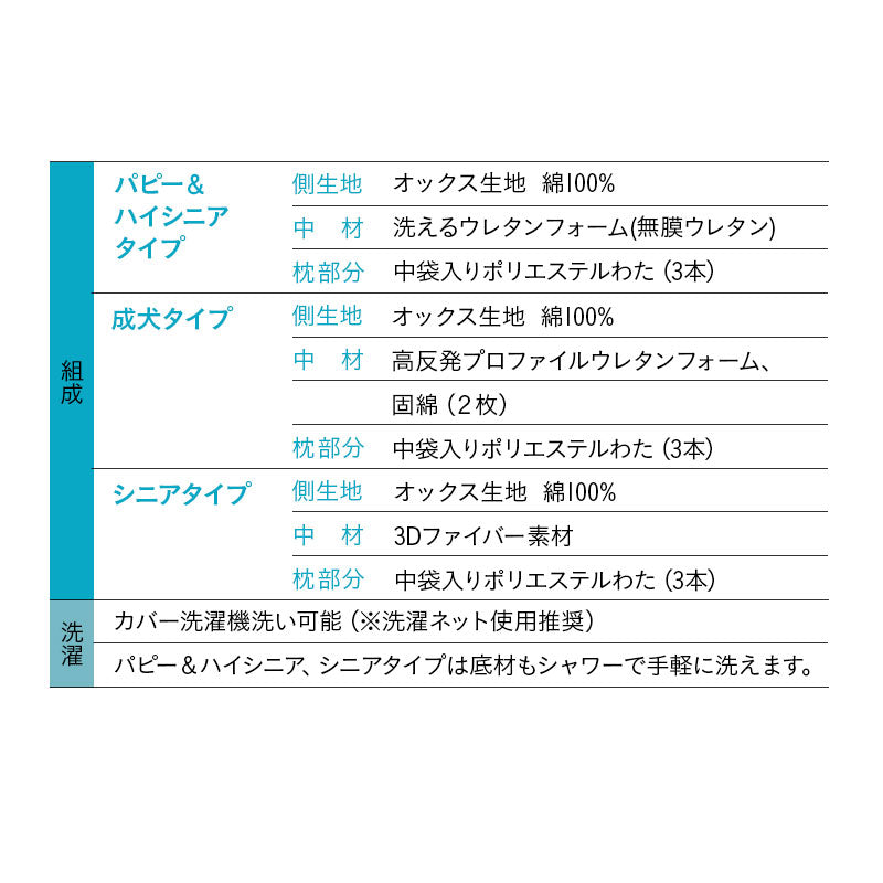 【ワンコnowa掲載】 年代に合わせて選ぶ 3Dベッド 本体+洗い替え用カバーセット パピー&ハイシニアタイプ Mサイズ 超小型犬 小型犬 洗い替え付き