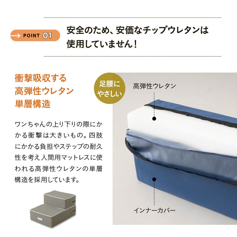 ドッグステップ 犬用ステップ 幅40cm ノーマルタイプ 小型犬 パピー シニア 折りたたみ ステップ スロープ 階段 踏み台 高齢犬 犬用 ペット用 ペットステップ ペットスロープ 段差解消 ケガ防止 介護用品 ペット用品