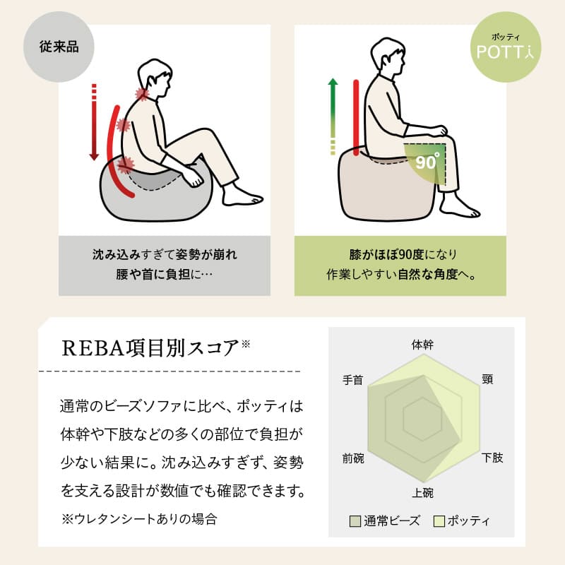 ビーズソファ ビーズクッション 円形 丸形 日本製 立ち上がりやすい 4way 特大 大きい 国産 ビーズ ソファ 椅子 チェア クッション 背もたれ 円形クッション 丸形クッション ビーズチェア