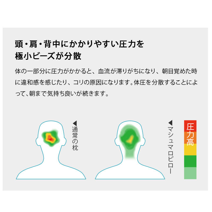 マシュマロ フィットピロー 枕カバー付き 高さ調整可能 もちもち触感 仰向け寝 大きめまくら