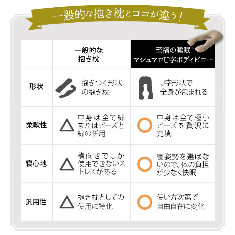 U字ボディピロー 抱き枕 マシュマロ 日本製ビーズ 枕カバー付き 敬老の日 母の日 父の日 出産祝い 誕生日 ギフト プレゼント 実用的