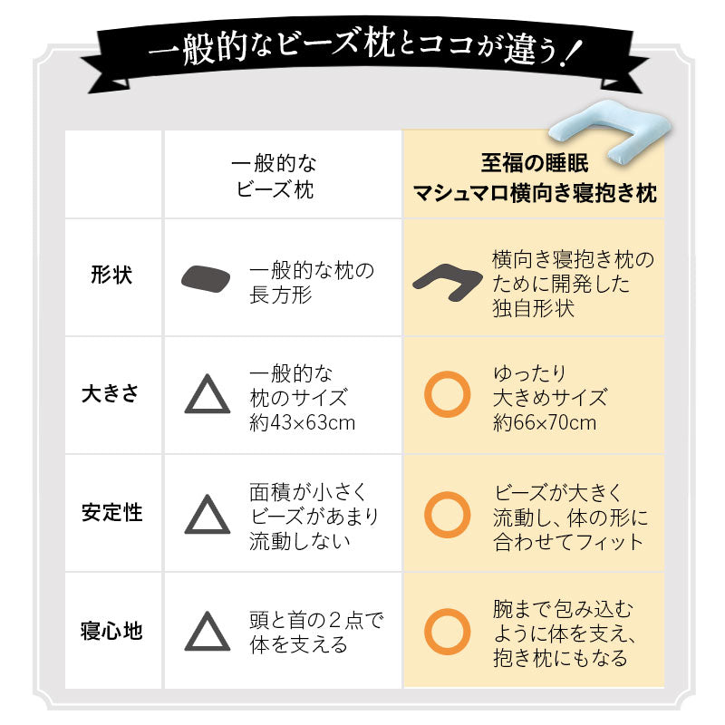 マシュマロ 横向き寝抱き枕 ビーズ ゆったり リラックス 横向き寝枕 横寝枕 抱きまくら クッション 敬老の日 母の日 父の日 ギフト プレゼント 実用的
