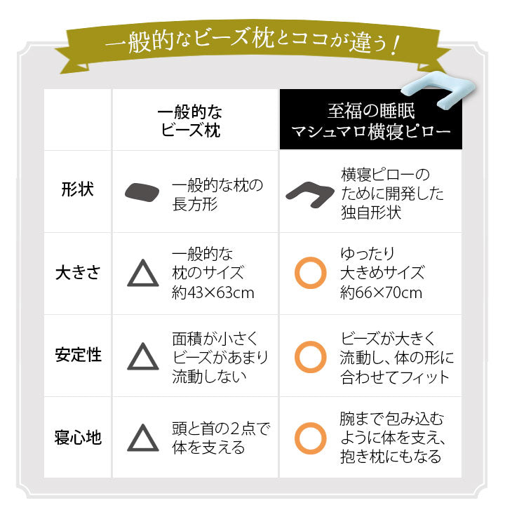 マシュマロ横寝ピロー 枕カバー付き 横向き寝 抱きまくらにもなる 人気ギフト