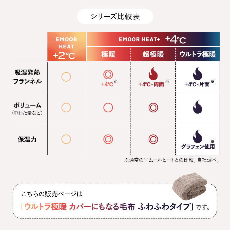 ウルトラ極暖 カバーにもなる6層毛布 ふわふわタイプ シングルサイズ ラビットファー 抗菌防臭 吸湿発熱 極暖 +4℃