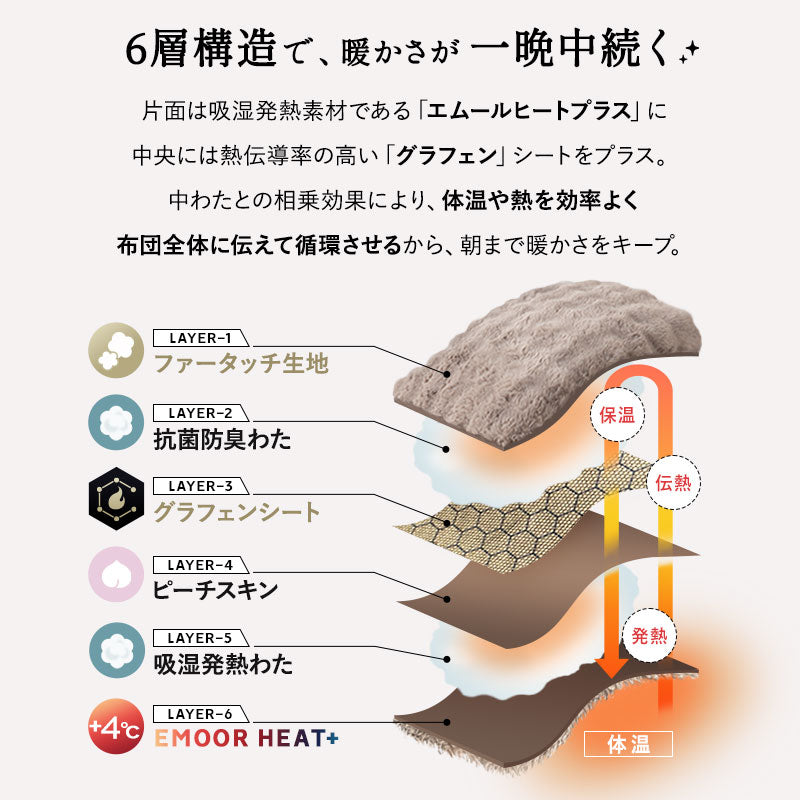 ウルトラ極暖 カバーにもなる6層毛布 ふわふわタイプ シングルサイズ ラビットファー 抗菌防臭 吸湿発熱 極暖 +4℃