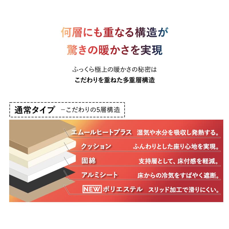ラグ ラグマット 130×190cm カーペット 絨毯 敷きパッド 極暖 +4℃ 吸湿発熱 あったか 秋 冬 防寒対策 寒さ対策 冷え対策 長方形 約1.5畳 コンパクト