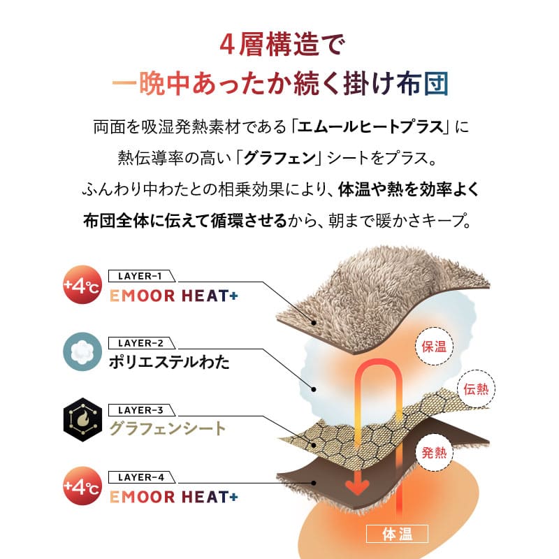 ウルトラ極暖掛け布団 シングルサイズ 抗菌防臭 吸湿発熱 極暖 +4℃ あったか