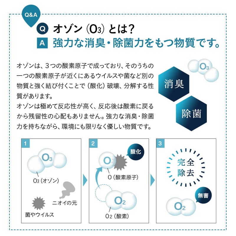 オゾン消臭機能付 電動 ダストボックス 22L 30L ゴミ箱 自動開閉 スライド式 人感センサー付き 脚付き リビング用 分別用
