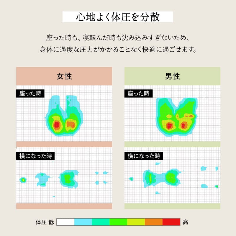 寝るソファ ローソファ フロアソファ リビングソファ ダイニングソファ ソファ ベッド ゆったりサイズ バックレスト付き 角度調節可能 3人掛け 3.5人掛け 4人掛け