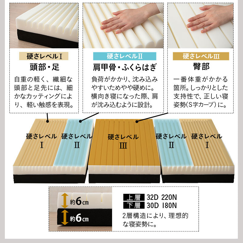 畳マット 敷き寝具 2点セット