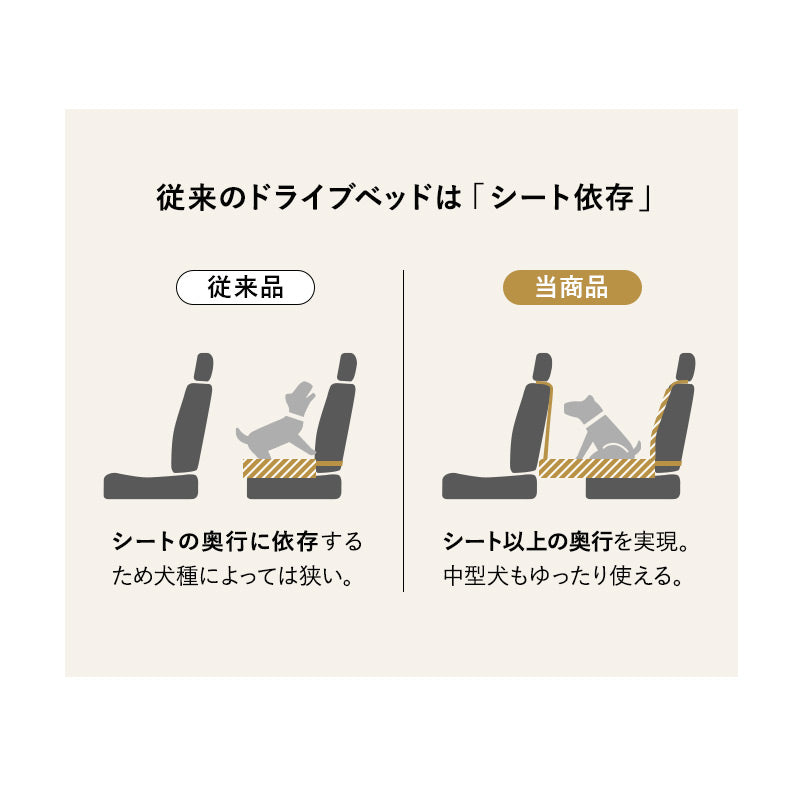 後部座席用 ドライブベッド 小型犬 中型犬 飛び出し防止 撥水 ペットベッド カーベッド ペットソファ ペットシート シートクッション ドライブボックス 犬用 ペット用 車載 移動 おでかけ ペット用品 ねどっこオリジナル