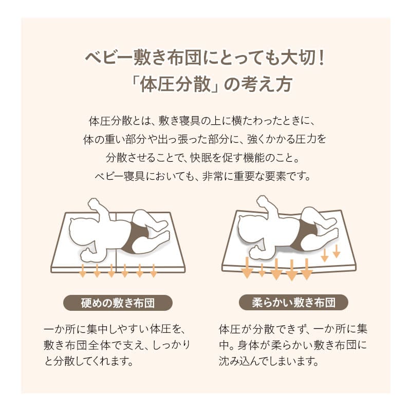 固綿ベビー敷き布団 70×120cm 日本製 ベビーサイズ 二つ折り 2つ折り 折りたたみ 敷布団 ヌード布団 単品 レギュラー ベビーベッド 赤ちゃん ベビー 新生児 出産祝い
