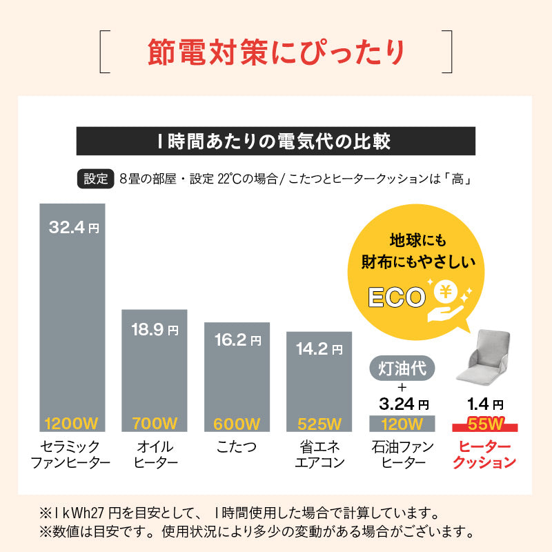 ヒータークッション 椅子用ヒーター シートヒーター 省エネ タイマー付