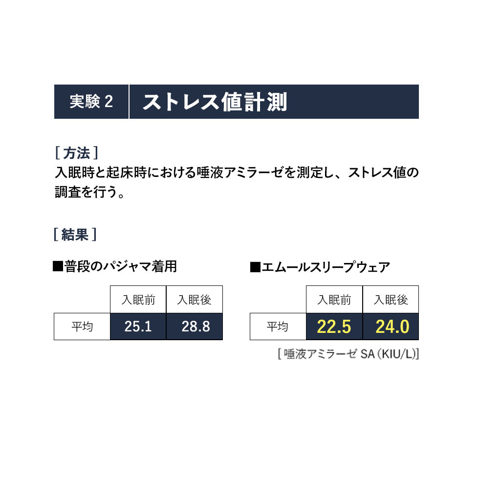 パジャマ スリープウェア キッズ 子供用 寝衣 パジャマ ウェア ナイトウエア 上着 寝巻き 寝間着 睡眠 スリープテック