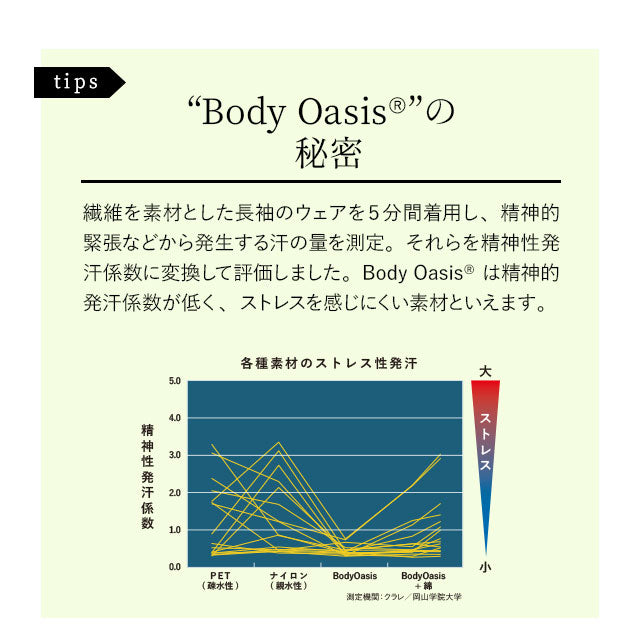 パジャマ スリープウェア ウィメンズ 女性用 半袖タイプ 寝衣 パジャマ ウェア ナイトウエア 上着 寝巻き 寝間着 睡眠 スリープテック