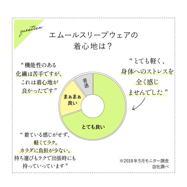 パジャマ スリープウェア ウィメンズ 女性用 半袖タイプ 寝衣 パジャマ ウェア ナイトウエア 上着 寝巻き 寝間着 睡眠 スリープテック