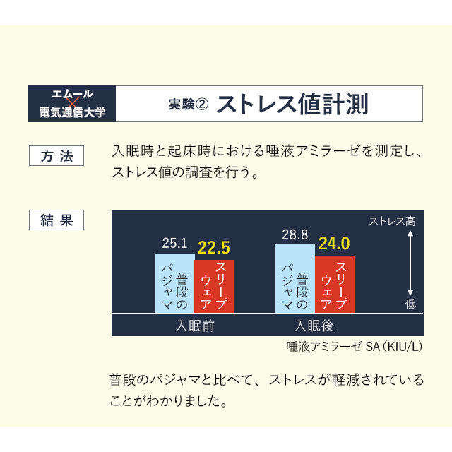 パジャマ スリープウェア ウィメンズ 女性用 半袖タイプ 寝衣 パジャマ ウェア ナイトウエア 上着 寝巻き 寝間着 睡眠 スリープテック