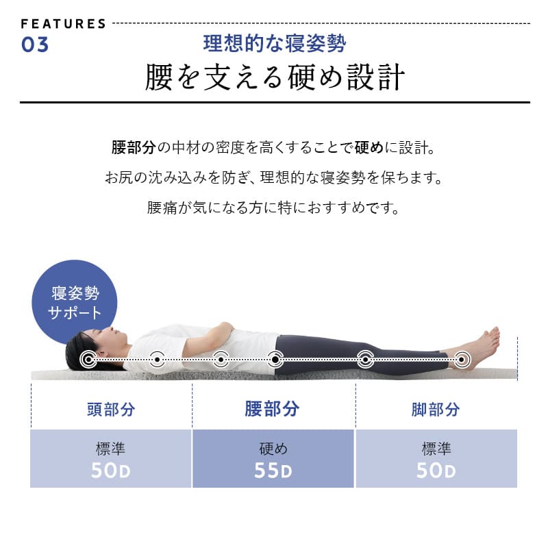 3D構造体 三つ折りマットレス 3DMAT-DX 折りたたみ 高反発 丸洗い可 通気性抜群 寝返りサポート