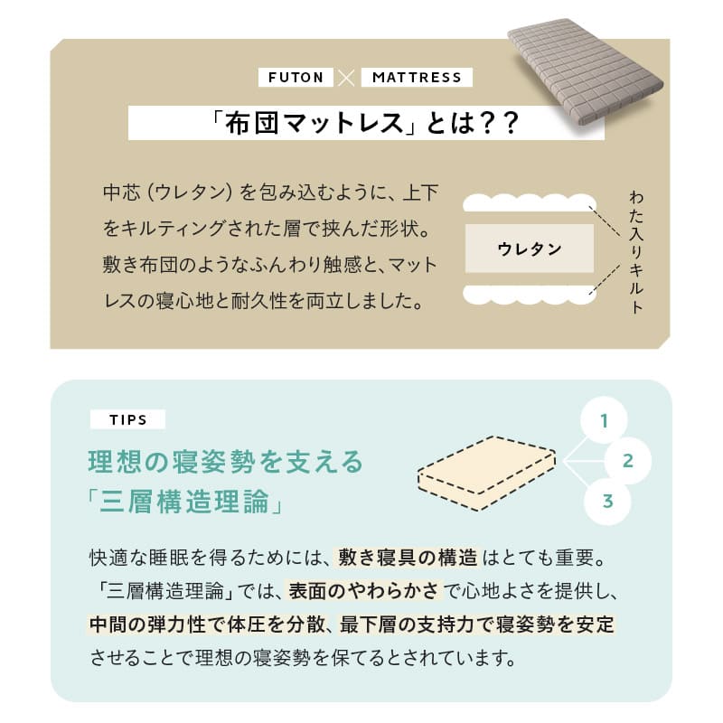 布団マットレス 収納バンド付き 3層構造 極厚 丸巻きタイプ 復元率97% へたりにくい 低反発ウレタン 高反発ウレタン FUTONマットレス