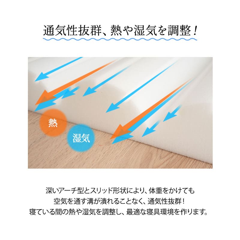 フィットネスマットレス ロールマットレス コンパクトショートサイズ 65×180cm コンパクトマットレス ごろ寝マットレス 高反発ウレタン 折りたたみ アウトドア 車中泊