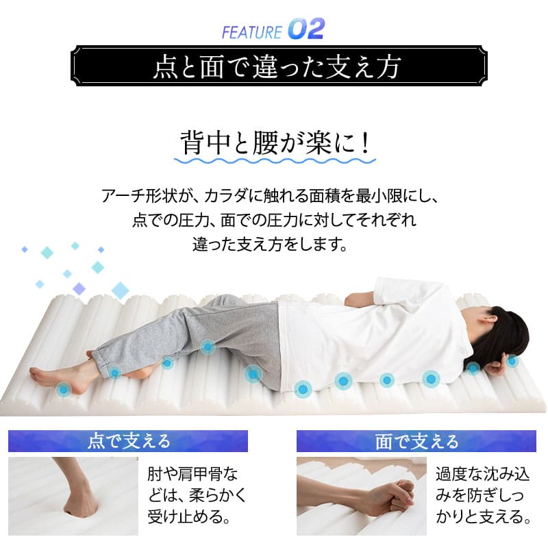 フィットネスマットレス ロールマットレス コンパクトショートサイズ 65×180cm コンパクトマットレス ごろ寝マットレス 高反発ウレタン 折りたたみ アウトドア 車中泊