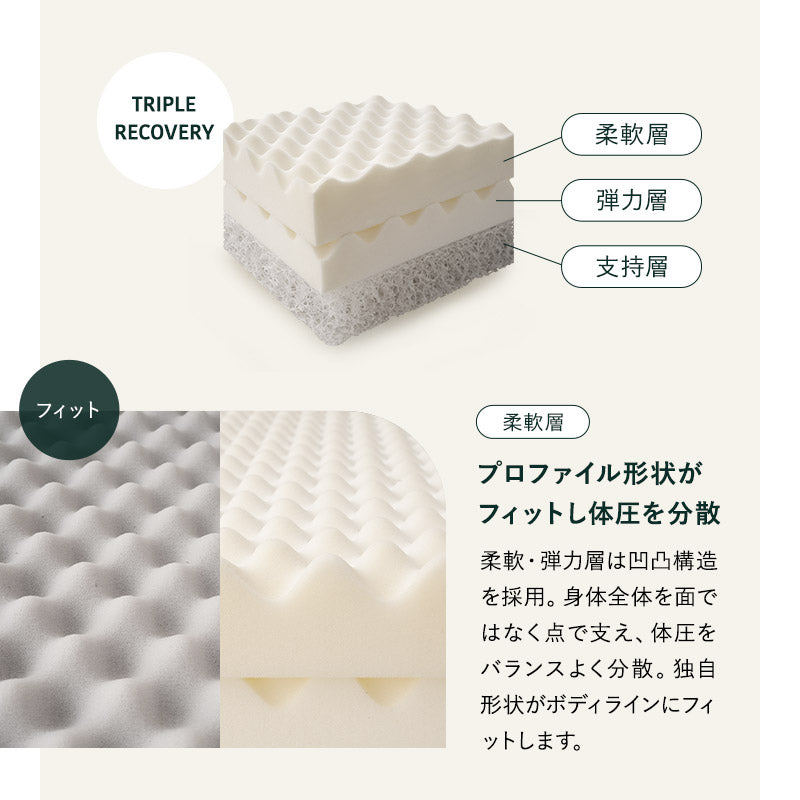 フォレストマットレス ダブルサイズ 三つ折りマットレス 極厚 15cm 高反発 高弾性 ウレタン 3層構造 寝心地をカスタマイズ可能 折りたたみ 青山ショールーム体験可