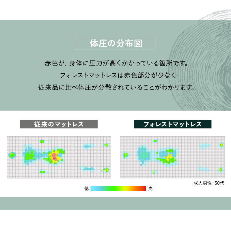 フォレストマットレス シングルサイズ エムール 三つ折りマットレス 極厚 最厚 15cm 高反発 高弾性 ウレタン 3層構造 寝心地をカスタマイズ可能 折りたたみ 青山ショールーム体験可
