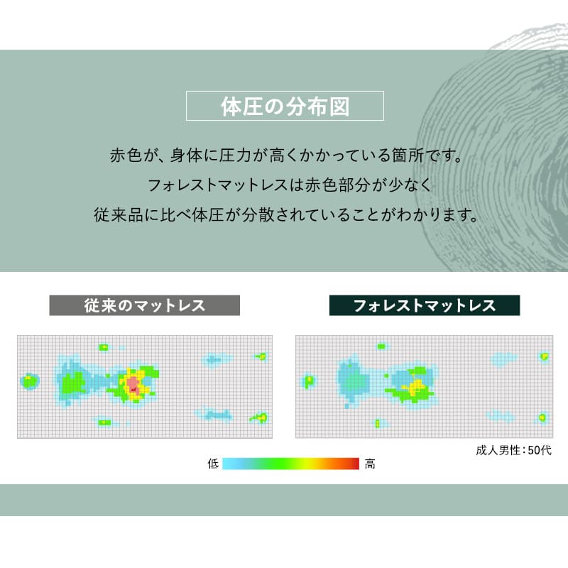 フォレストマットレス エムール 三つ折りマットレス 極厚 15cm 高反発 高弾性 ウレタン 3層構造 寝心地をカスタマイズ可能 マットレス 折りたたみ シングル セミダブル ダブル ショールーム体験可