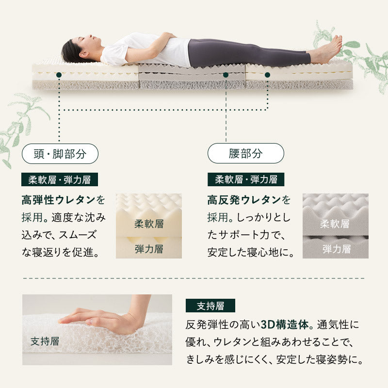 フォレストマットレス ダブルサイズ 三つ折りマットレス 極厚 15cm 高反発 高弾性 ウレタン 3層構造 寝心地をカスタマイズ可能 折りたたみ 青山ショールーム体験可