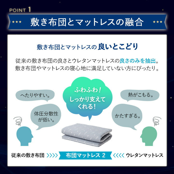 布団マットレス2 ダブルサイズ 高反発ウレタン 綿入り特殊カバー採用