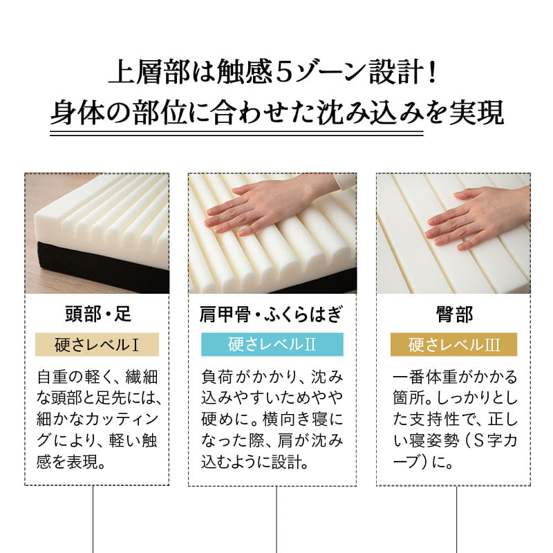 グランドマットレス コンパクトショートサイズ 三つ折り 折りたたみ コンパクト 約65×180 極厚 厚さ12cm