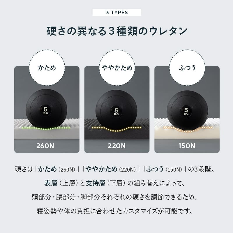 モデュールマットレス 三つ折り 折りたたみマットレス 寝心地カスタマイズ可能 極厚 14cm 高反発 高弾性 ウレタン 2層構造