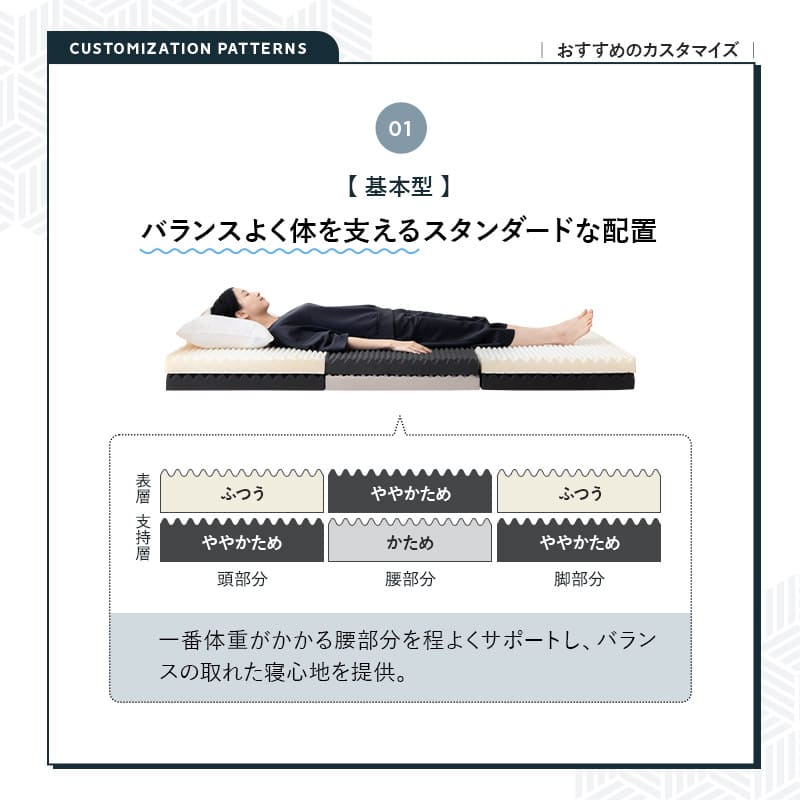 モデュールマットレス 三つ折り 折りたたみマットレス 寝心地カスタマイズ可能 極厚 14cm 高反発 高弾性 ウレタン 2層構造