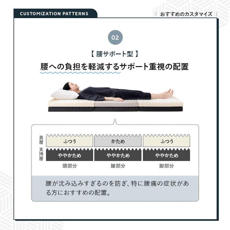 モデュールマットレス 三つ折り 折りたたみマットレス 寝心地カスタマイズ可能 極厚 14cm 高反発 高弾性 ウレタン 2層構造