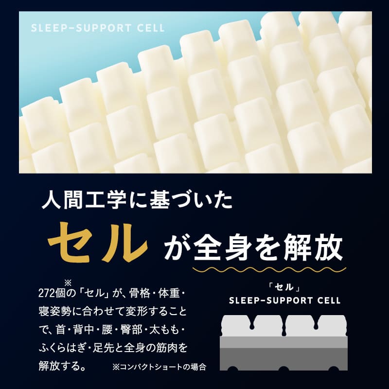 プレミアムマットレス コンパクトサイズ 幅65cm 極厚 最厚 15cm 高反発ウレタン 3層構造 三つ折り 3つ折り 折りたたみ コンパクトマットレス ごろ寝