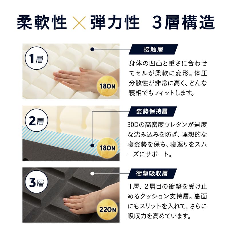 プレミアムマットレス コンパクトサイズ 幅65cm 極厚 最厚 15cm 高反発ウレタン 3層構造 三つ折り 3つ折り 折りたたみ コンパクトマットレス ごろ寝