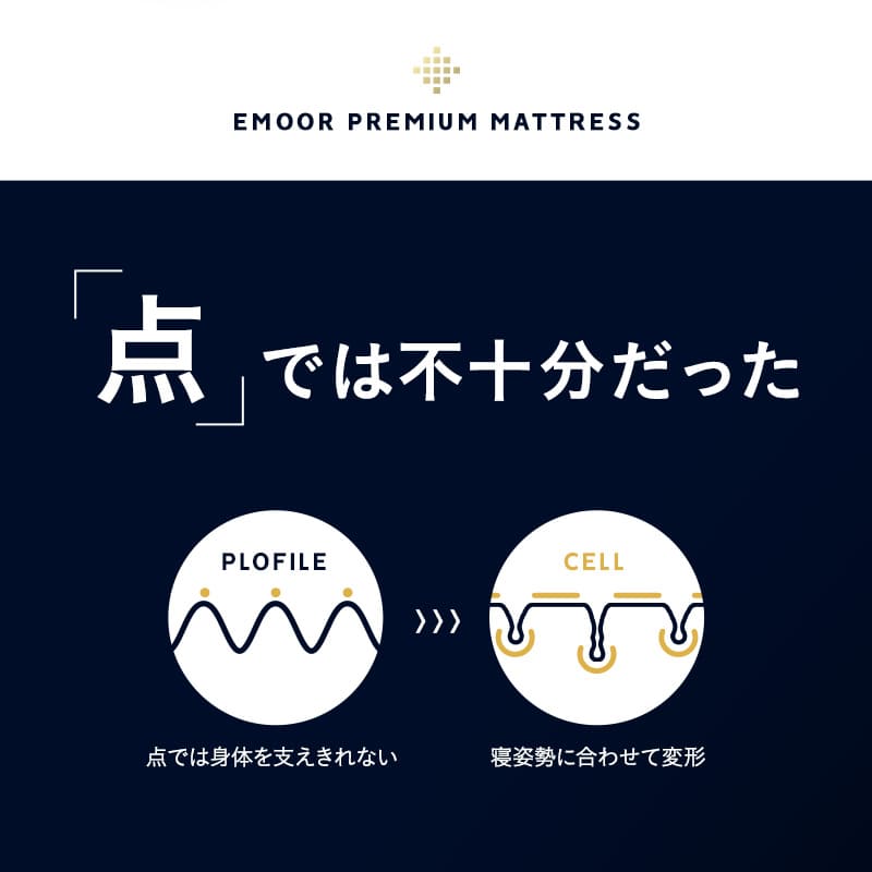 プレミアムマットレス 幅80cmタイプ 極厚 3層構造 三つ折り 折りたたみ コンパクトマットレス ごろ寝 狭小住宅 子ども用 来客用