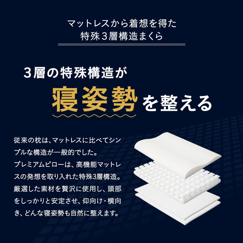 寝姿勢を整える プレミアムピロー 3層構造枕 まくら 高さ調節可能 カスタム フィット ピロー 横向き寝 仰向け寝 対応 肩こり 首こり 頭痛 ストレートネック ショールーム体験可