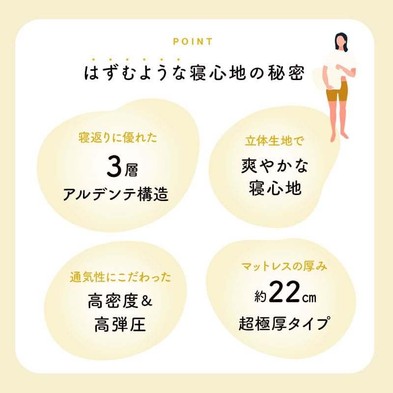 REMONマットレス α アルファ シングルサイズ 極厚 22cm 3層構造 低ホルムアルデヒド 高反発ウレタン 取っ手付き