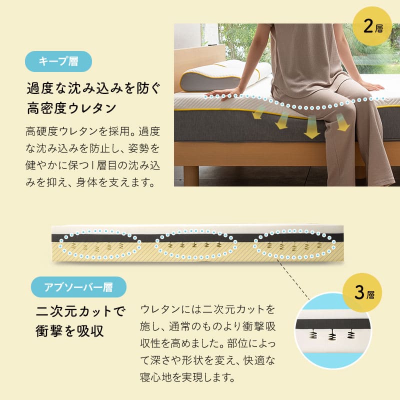 REMONマットレス α アルファ シングルサイズ 極厚 22cm 3層構造 低ホルムアルデヒド 高反発ウレタン 取っ手付き