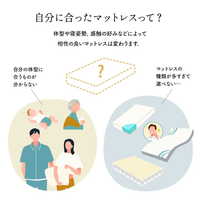 REMONマットレス α アルファ シングルサイズ 極厚 22cm 3層構造 低ホルムアルデヒド 高反発ウレタン 取っ手付き