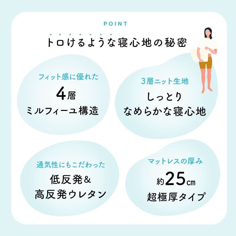 REMONマットレス β ベータ シングルサイズ 極厚 25cm 4層構造 低ホルムアルデヒド 低反発ウレタン 高反発ウレタン 取っ手付き