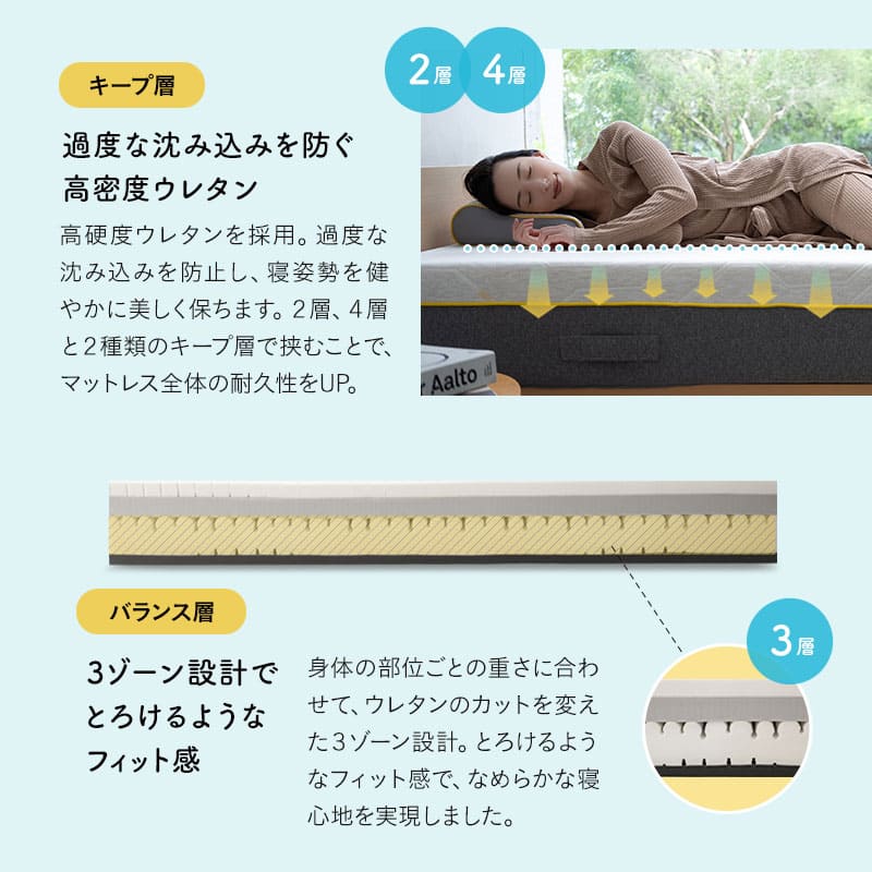 REMONマットレス β ベータ シングルサイズ 極厚 25cm 4層構造 低ホルムアルデヒド 低反発ウレタン 高反発ウレタン 取っ手付き