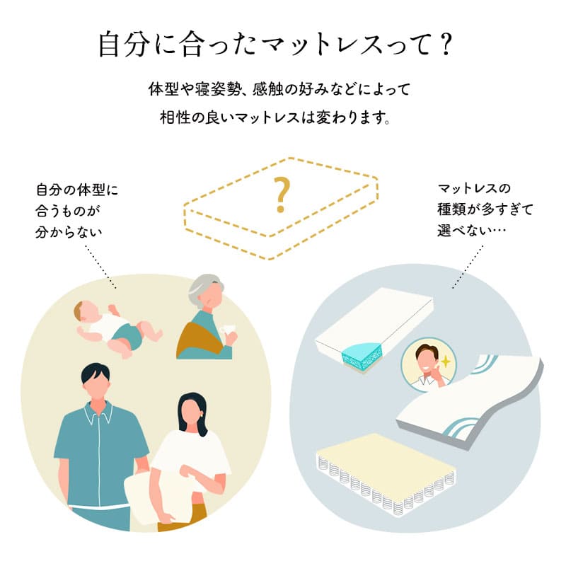 REMONマットレス β ベータ シングルサイズ 極厚 25cm 4層構造 低ホルムアルデヒド 低反発ウレタン 高反発ウレタン 取っ手付き